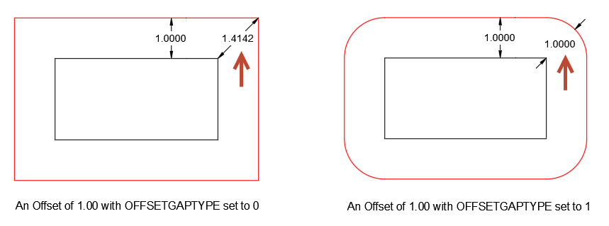 OFFSETGAPTYPE AutoCAD