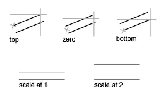 multilines justification AutoCAD