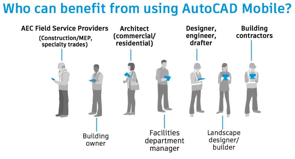 Benefits of the AutoCAD Mobile App: Who Can Benefit?