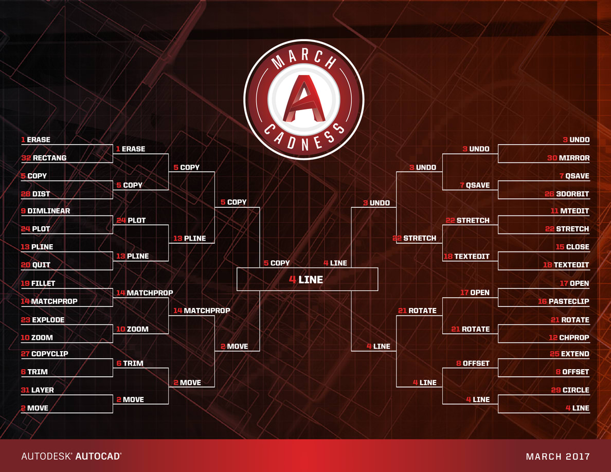 March CADNess 2017 Bracket - Final