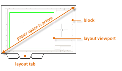 AutoCAD paper space. Introduction to Layouts and Viewports in AutoCAD LT 