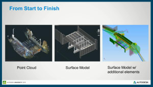 point cloud bridge modeling