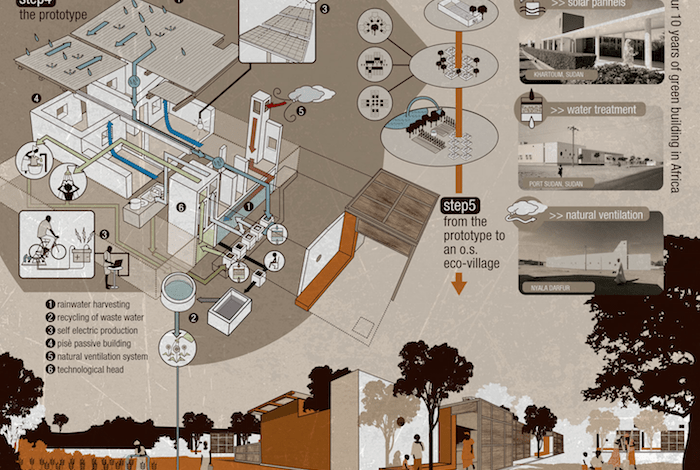 Plans for eco-village in Senegal. AutoCAD customers achieve humanitarian success.