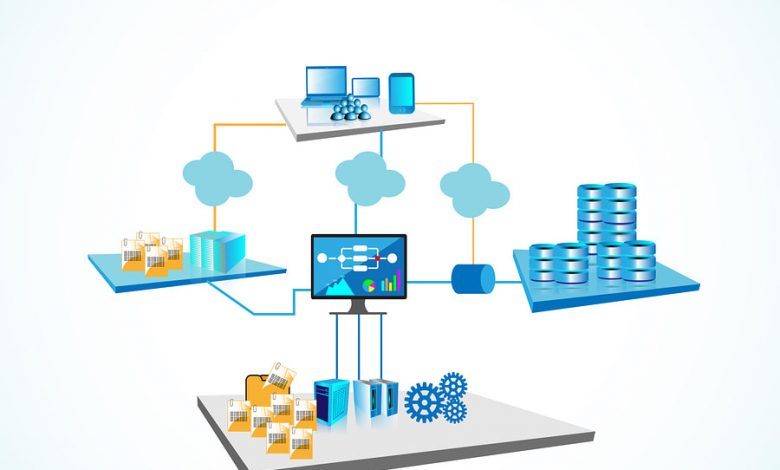 Schematic of connected enterprise. Add SQL Server data to your AutoCAD .Net Add-Ins.