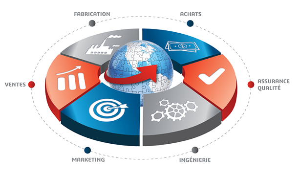 SOLIDWORKS Shared Data Management Solution Is Available!