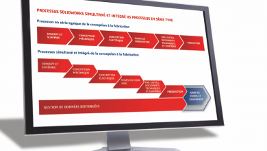 Three Consequences of Integrating Design and Manufacturing in SOLIDWORKS