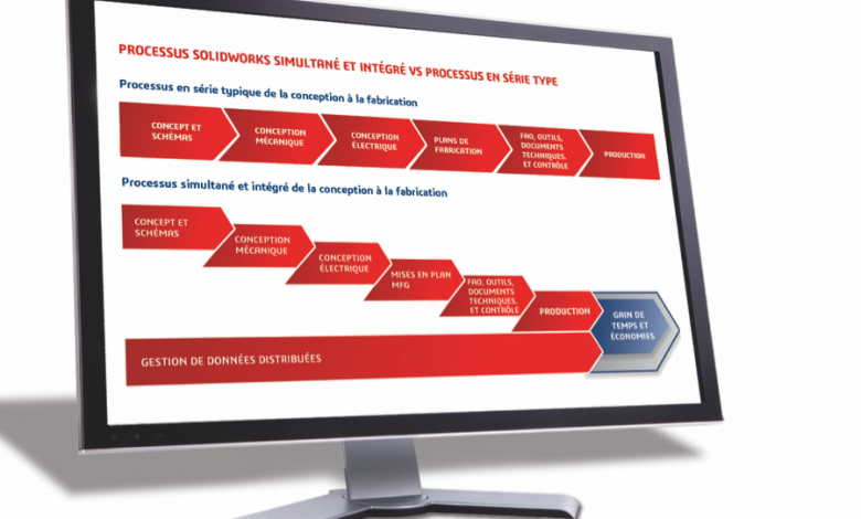 Three Consequences of Integrating Design and Manufacturing in SOLIDWORKS