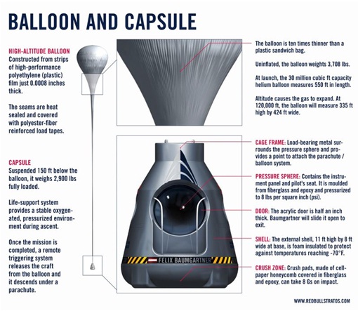 RedBull Stratos and DS SolidWorks Corp.